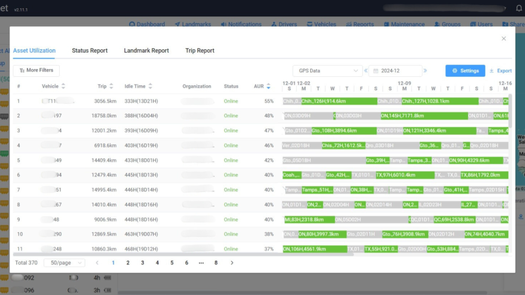 AnyFleet's Reports Asset Utilization Report Image